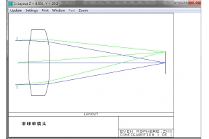 激光非球麵透鏡光路設計 非球麵激光係統方案設計